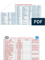 List For Destination Crew Fso SPJ When Sign Off