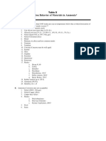 Corrosion Behavior of Materials in Ammonia and Aqueous Ammonia Solutions