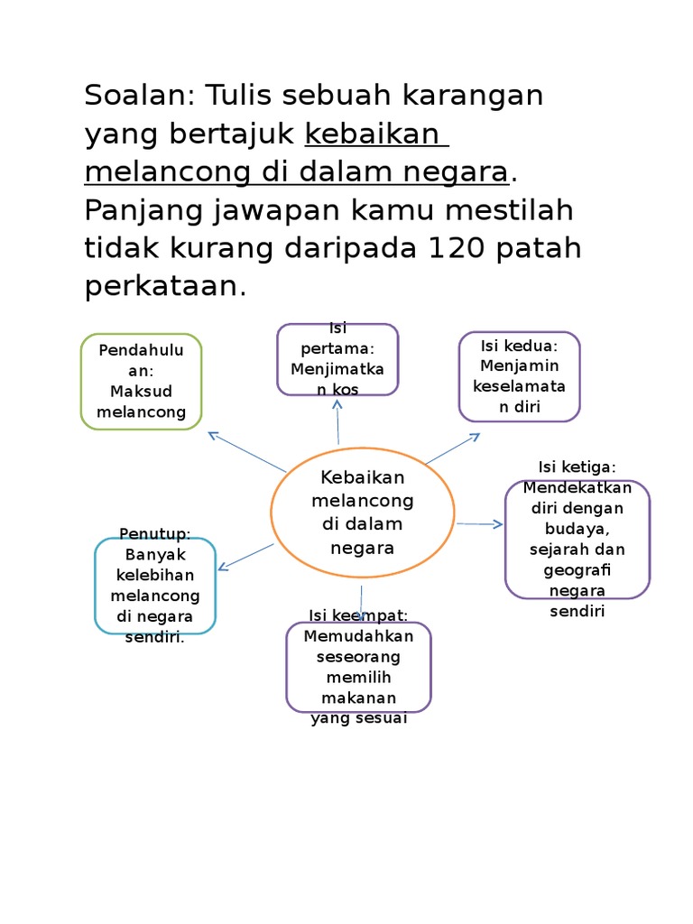 Kebaikan Melancong Dalam Negara
