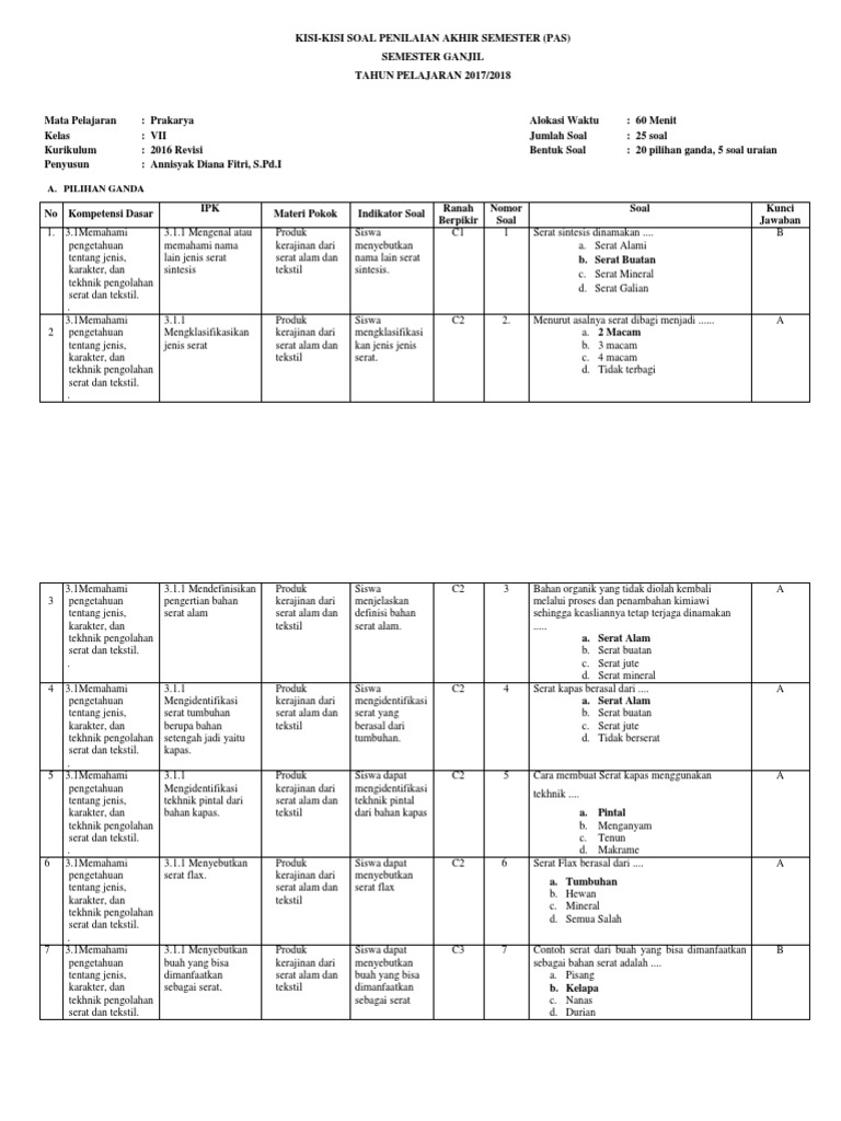 Kisi Kisi Soal Prakarya Kelas 7 Docx
