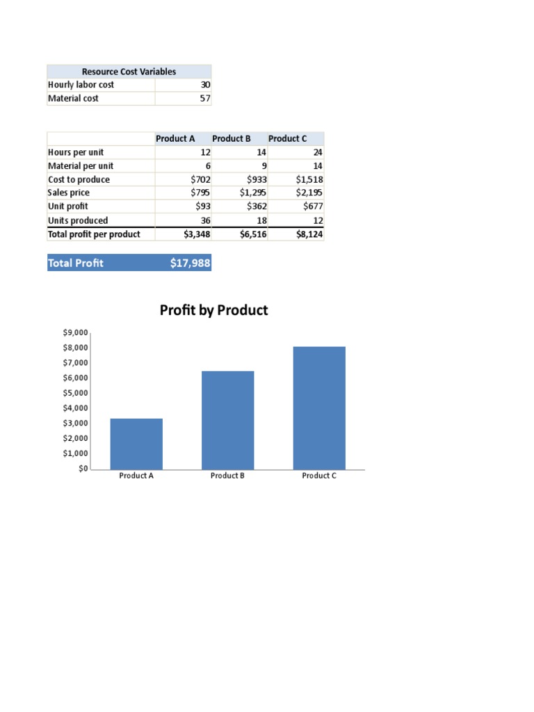 Production Model Scenarios | PDF