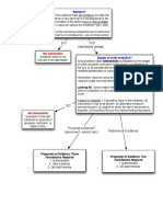 55191320-Evidence-Flow-Chart-2008-09.pdf