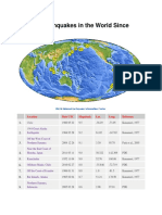 Largest Earthquakes in The World Since 1900