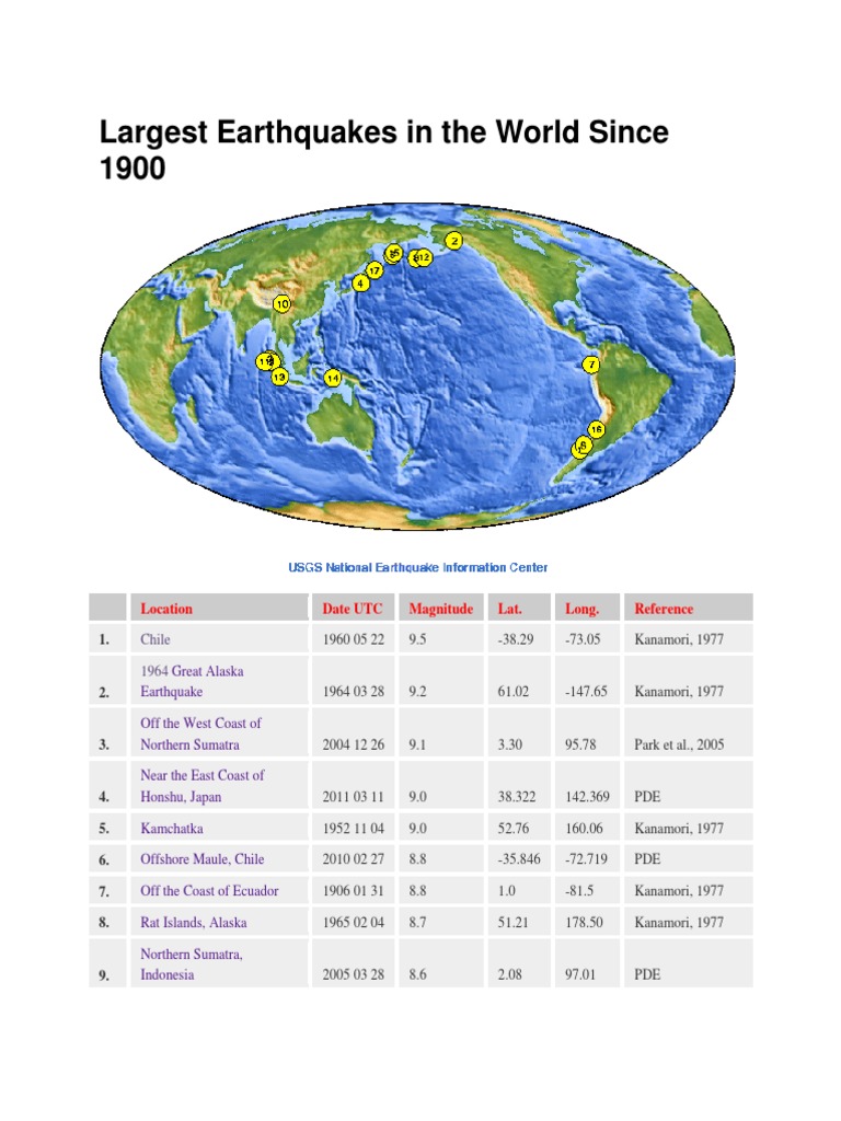 9 9 biggest earthquake in the world today