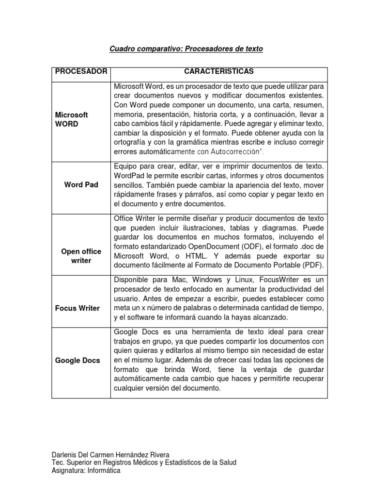 Cuadro Comparativo Procesadores de Texto.