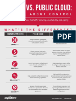 Private vs. Public Cloud: Control is Key