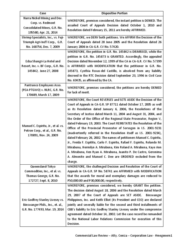 Dispositive Portions | PDF | Certiorari | Lawsuit