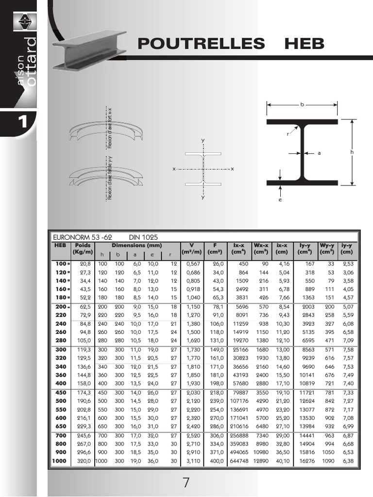 300-620 PDF Demo