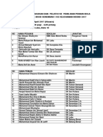 Senarai Pegawai Pasukan Dan Pelatih Ke Pemilihan Pemain Bola Sepak Bawah 12 MSSD Seremban 1 Ke Kejohanan Mssns 2017