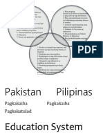 Pakistan Pilipinas