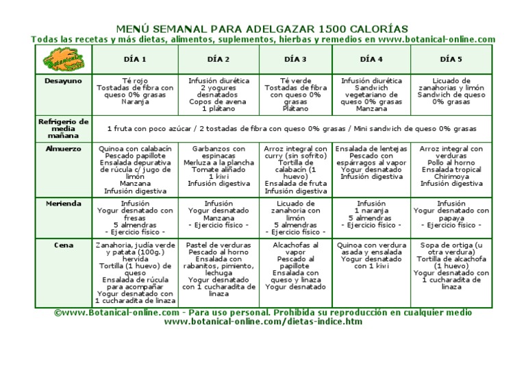 Descarga Gratis Menús En Pdf Para Tu Dieta De 1500 Calorías - GTCSHQ