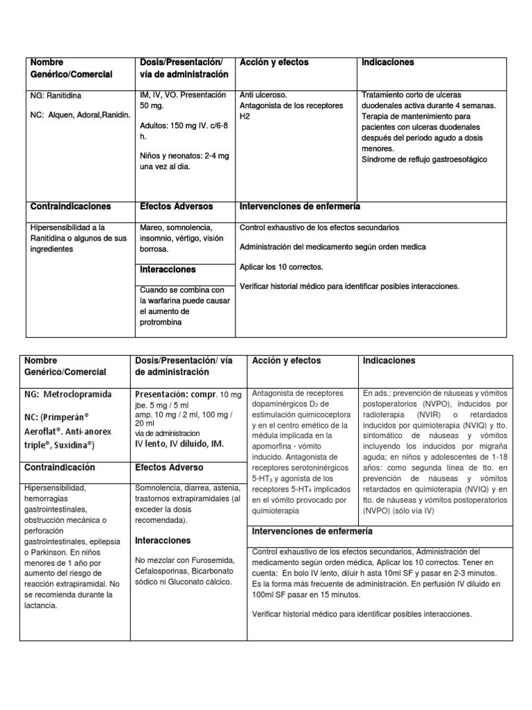 Orden Fluconazol Genérico