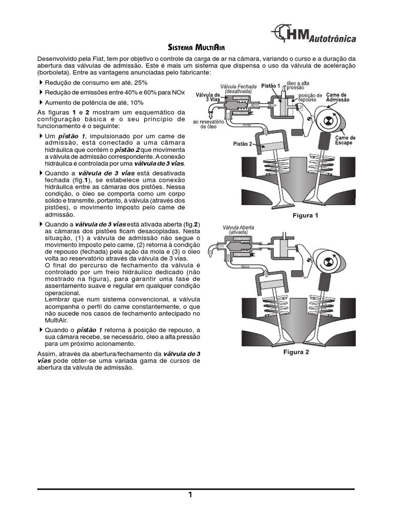 Sistema MultiAir da Fiat: Funcionamento e Vantagens | PDF | Pistão ...
