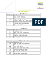 IPA Sound Examples in Everyday Speech