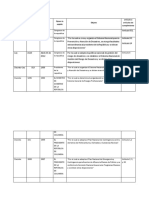 Cuadro normatividad prevención y Atención de Desastres