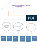 Registro de Lenguaje Según La Situación Comunicativa