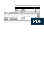 Reman Parts: Item Number Item Name Where Used Qty On Hand Price