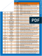 Forging Materials Specifications