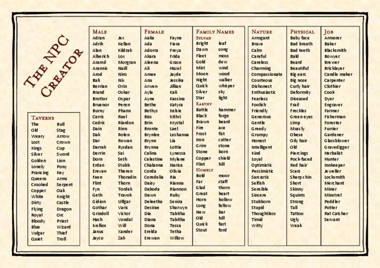 NPC Creator (random tables for npcs and tavern names).pdf Leisure