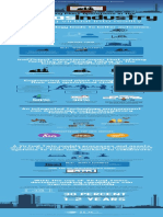 Infographic Oil and Gas Downstream Operation
