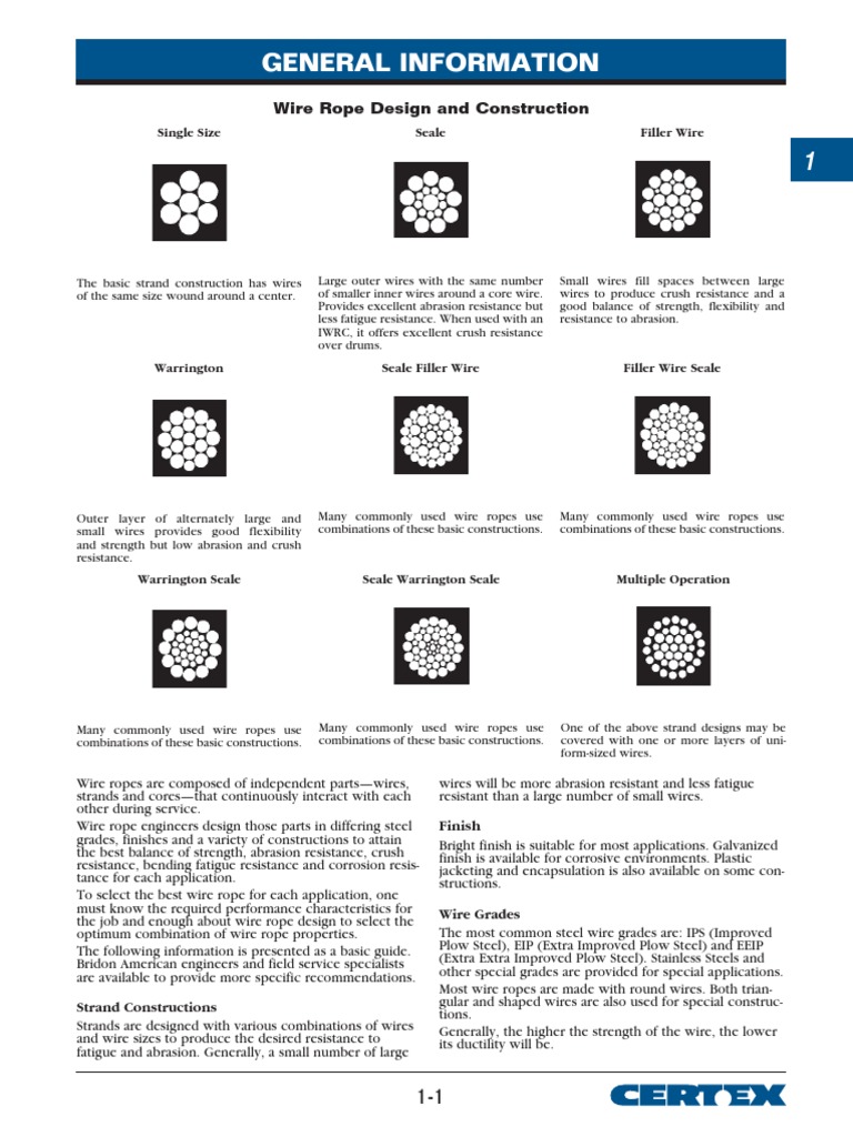 Wire Rope PDF PDF Wire Rope