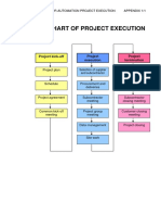 Flowchart Project Execution.pdf