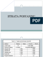 Strata Posyandu