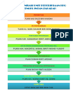 Carta Organisasi KKQ