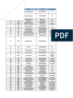 Site Advance Money Requisition(Airtel 3G Project & GP Optimization Project)-1st January 2018