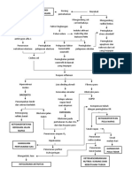 Pathway COPD