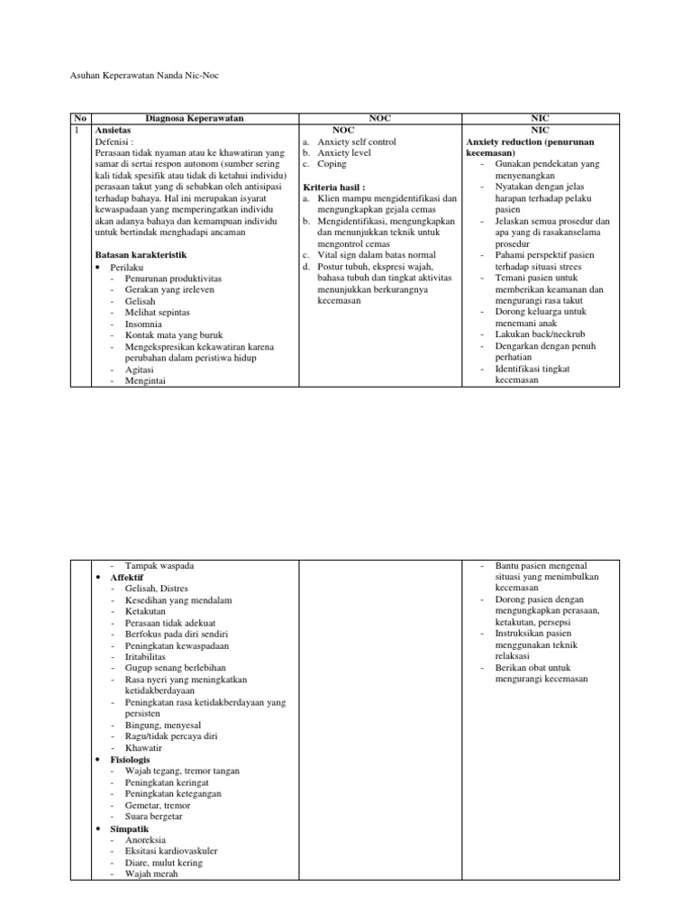 Asuhan Keperawatan Nanda Nic Noc