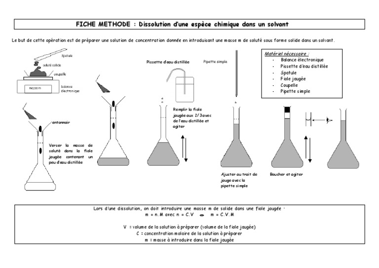Protocole de dissolution chimique | PDF | Concentration molaire ...