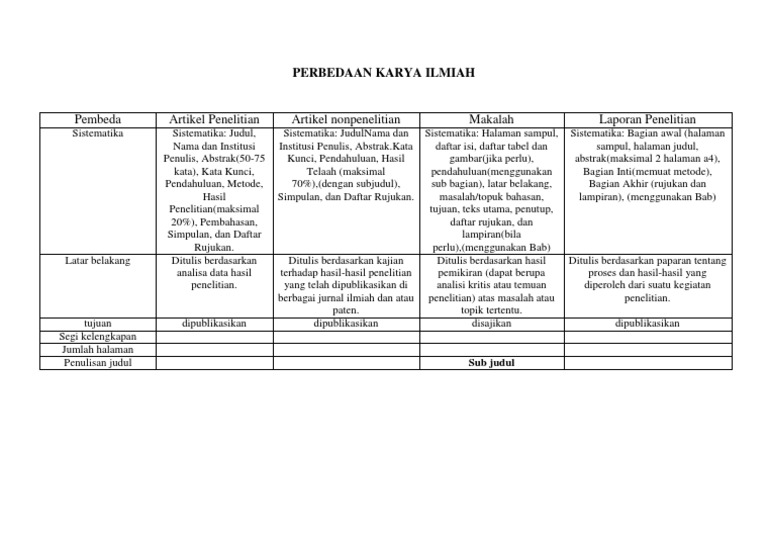 Perbedaan Karya Ilmiah