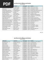 Gas Plant Listing