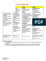 Harmonizing Cip Lac Lss Ar