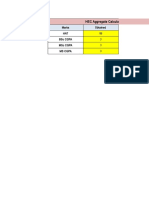 HEC Formula For MSC-BSC-Mphil