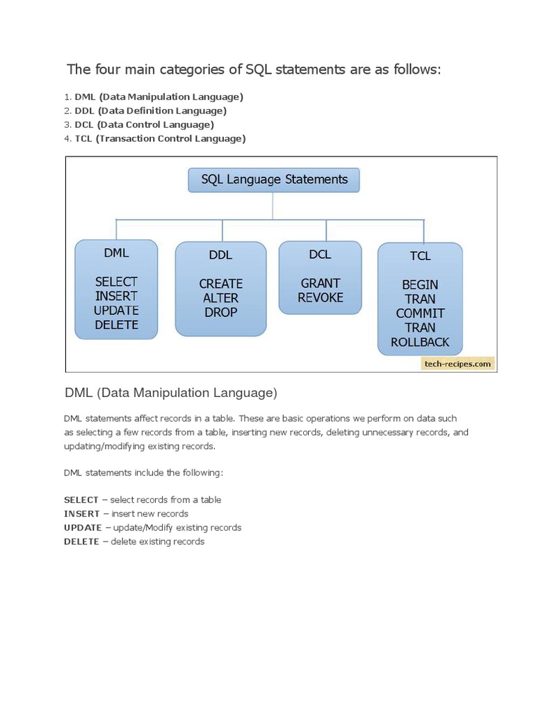 The Four Main Categories of SQL Statements Are as Follows | Database ...