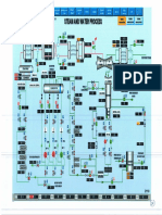 DCS-of a Rankine Cycle of 300MW