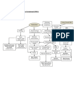 Pathway Diabetes Mellitus Gestasional