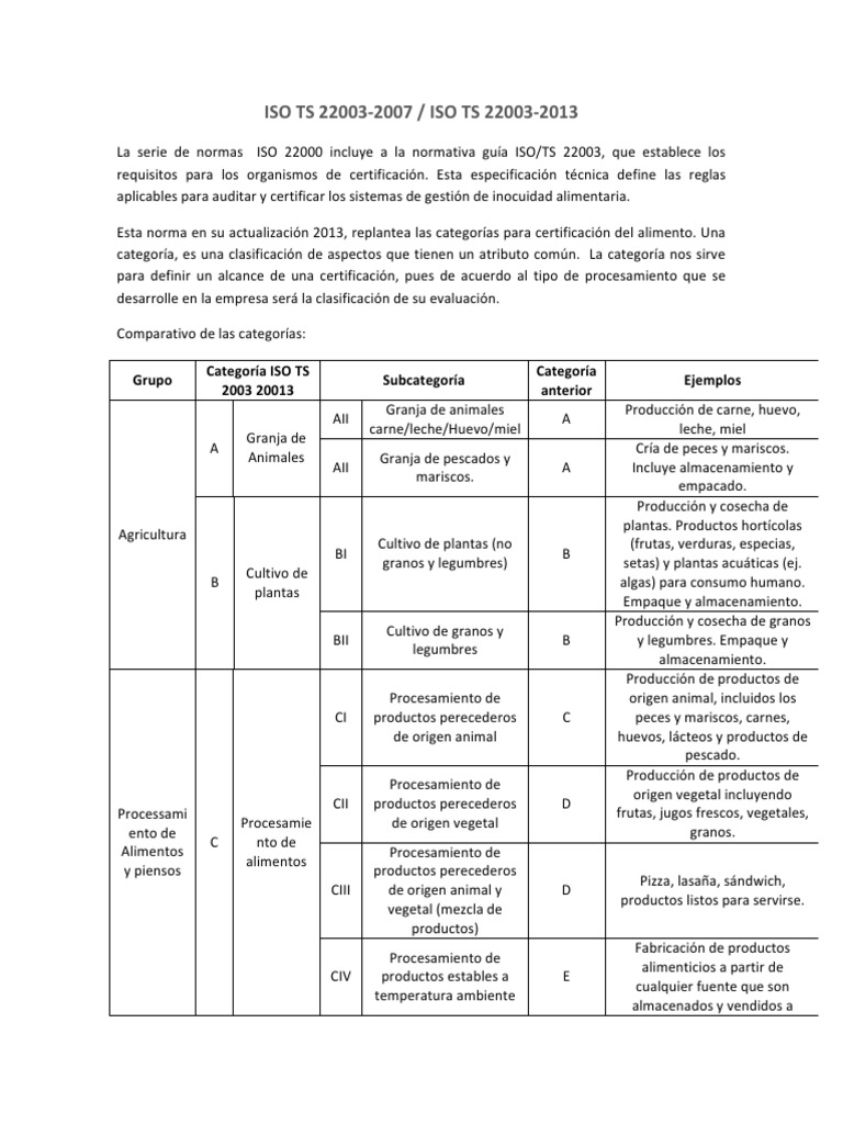 Iso TS 22003 | PDF | Carne | Alimentos