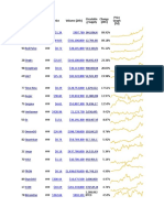 # Name Price Volume (24h) Market Cap Circulatin G Supply Change (24h) Price Graph (7d)