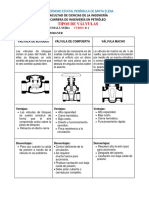 Tipos de Valvulas