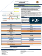 Poster Microbiologie