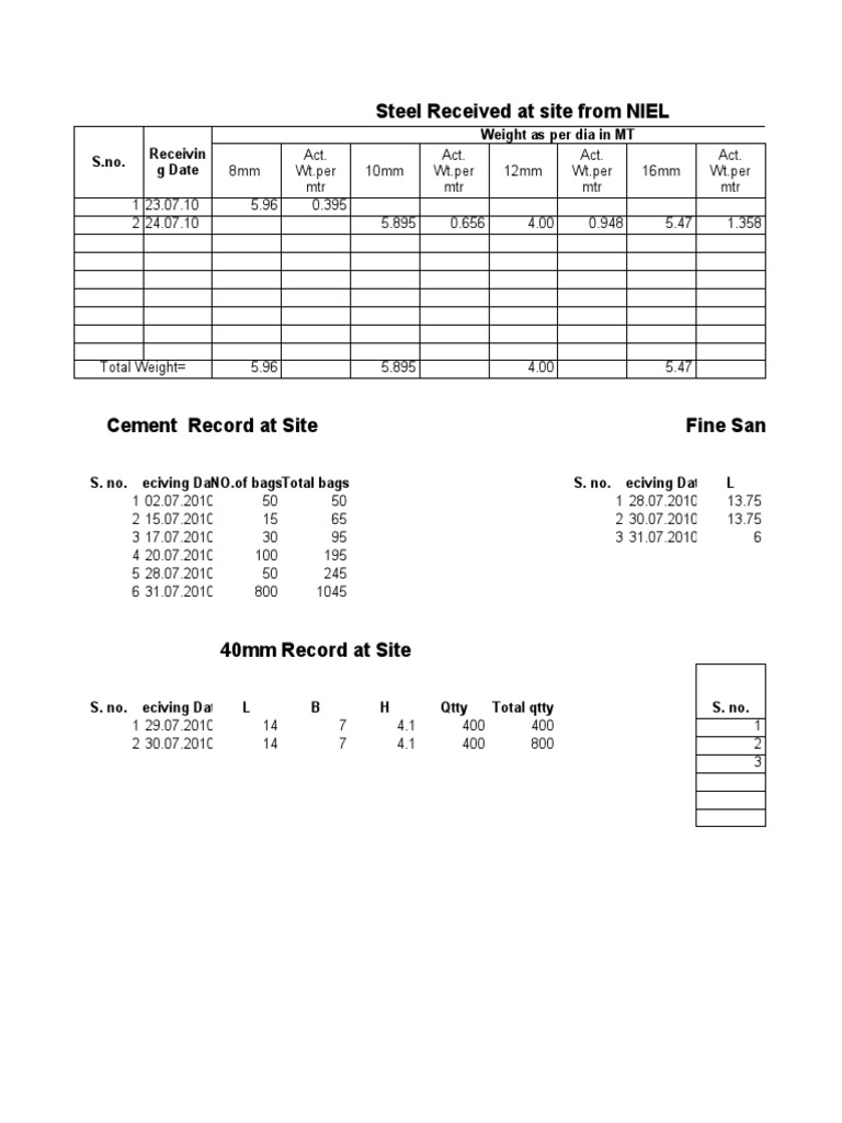 Material Receipt Records at Site | PDF | Building Materials | Nature