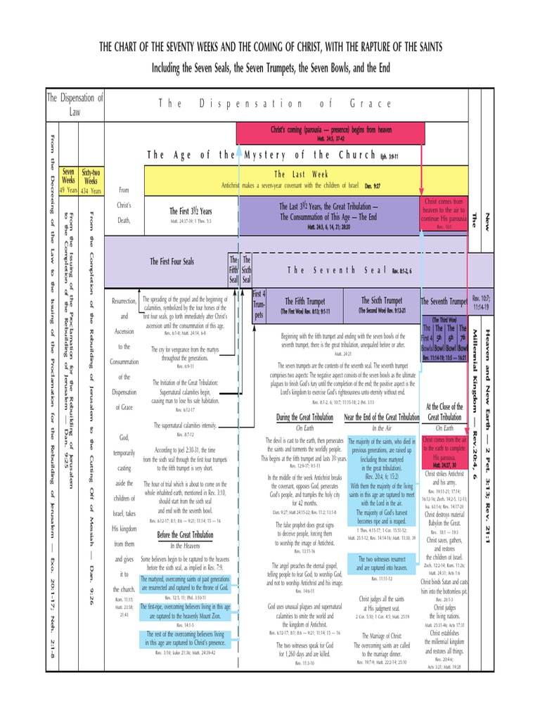 The Prophecy of the Seventy Weeks: An In-Depth Examination of Daniel's