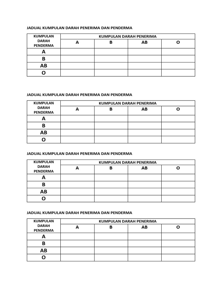 Jadual Penderma Darah