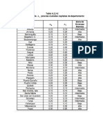 Tablas NSR