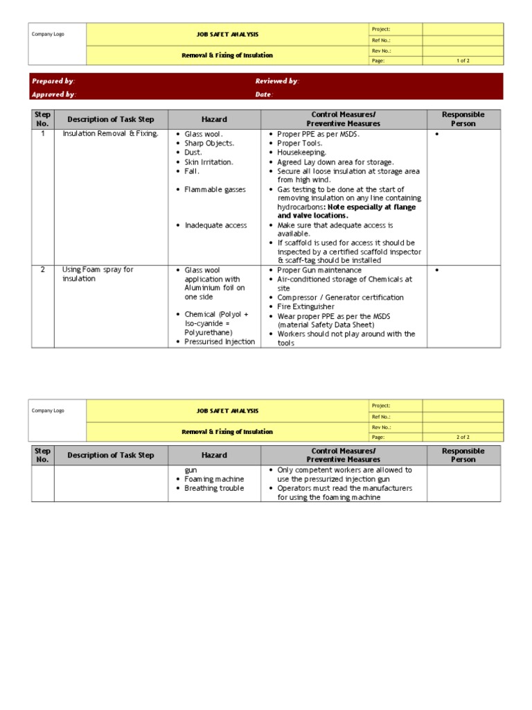 Insulation Removal Job Safety Analysis | PDF | Housekeeping | Safety