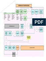 Diagram Alir Tahapan Perencanaan