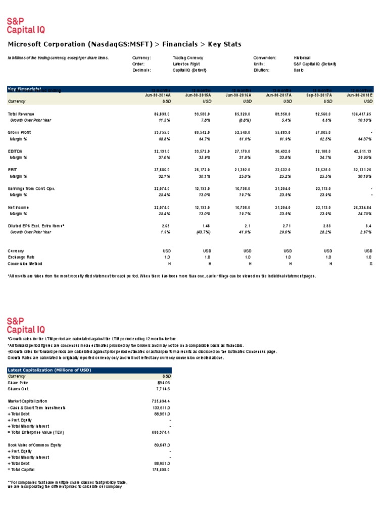 Microsoft Financial Key Statistics 2023 | PDF | Goodwill (Accounting ...